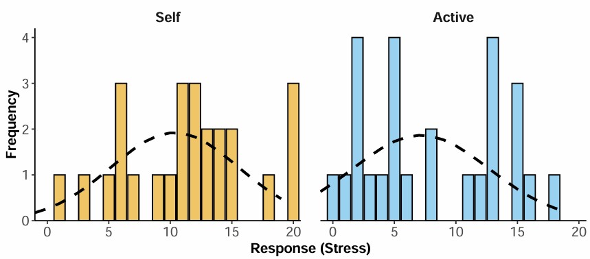 Better Assumptions, Stronger Conclusions: The Case for Ordinal Regression in HCI